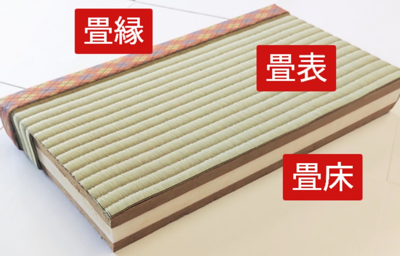 畳の各部名称（畳縁・畳表・畳床）